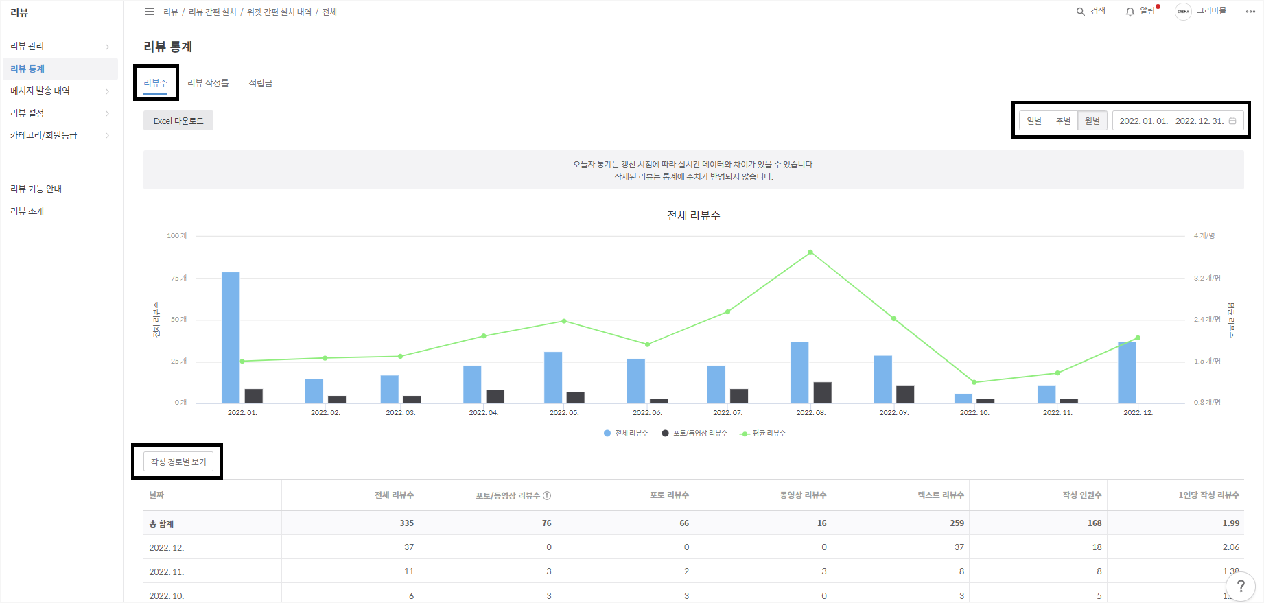 리뷰 통계 - 리뷰 수.png