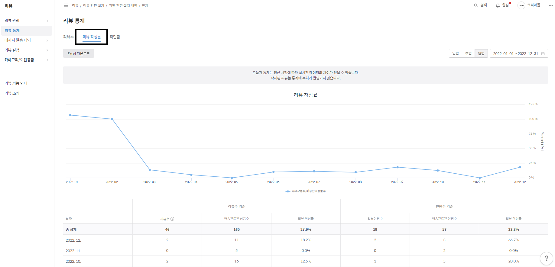 리뷰 통계 - 리뷰 작성률.png