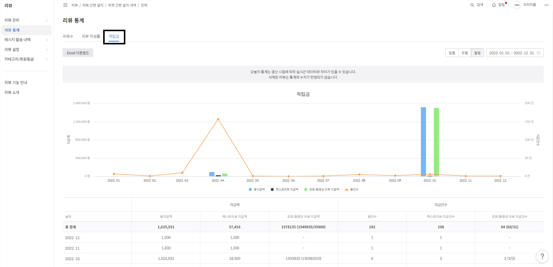 리뷰 통계 - 적립금.png