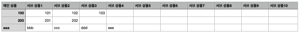 상품 간 리뷰 연동 예시 파일 이미지 (1).png