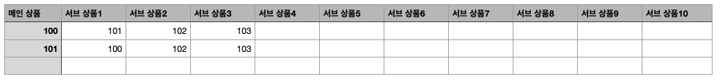 상품 간 리뷰 연동 예시 파일 이미지 (2).png