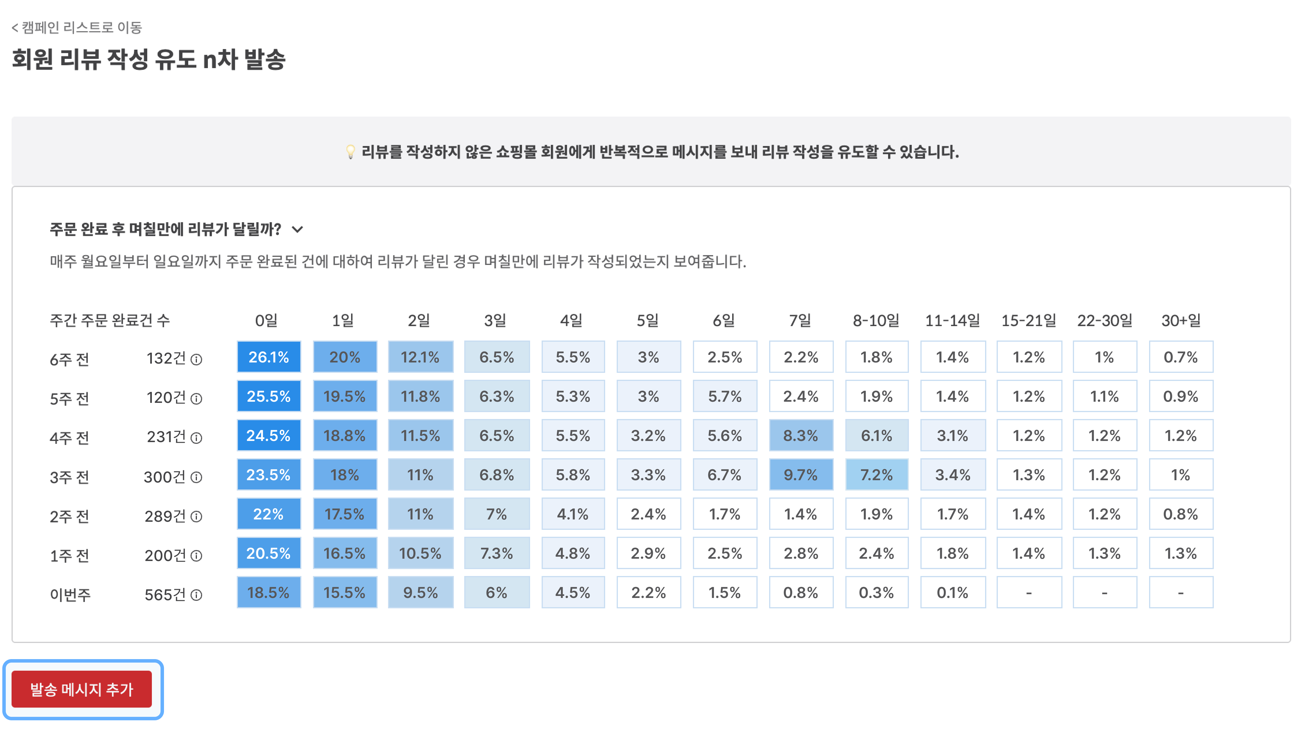 리뷰 작성 리마인드_코호트(2차) (8).png
