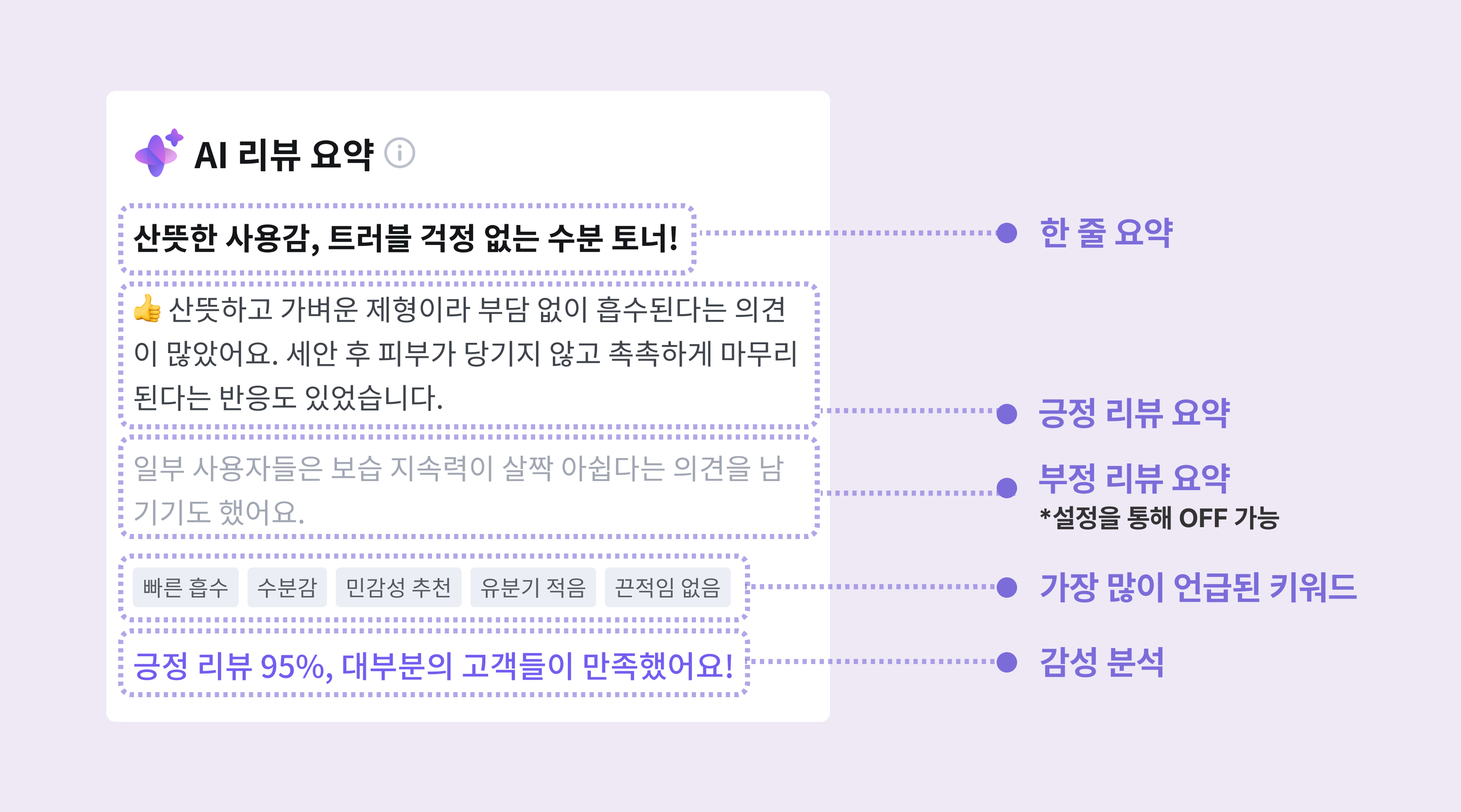 3 AI 리뷰 요약 상세.png