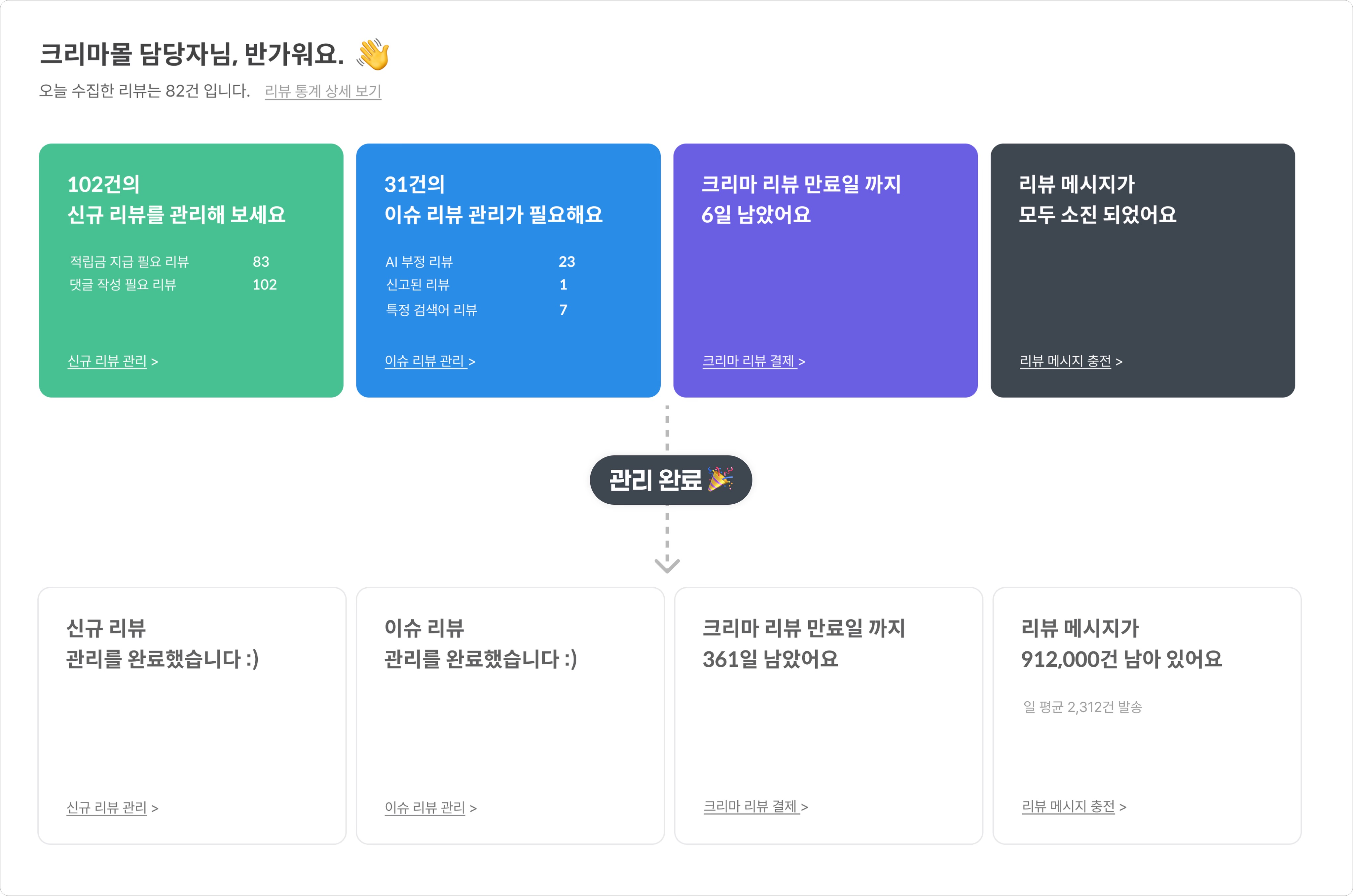 1 AI 리뷰 매니저 홈.jpeg