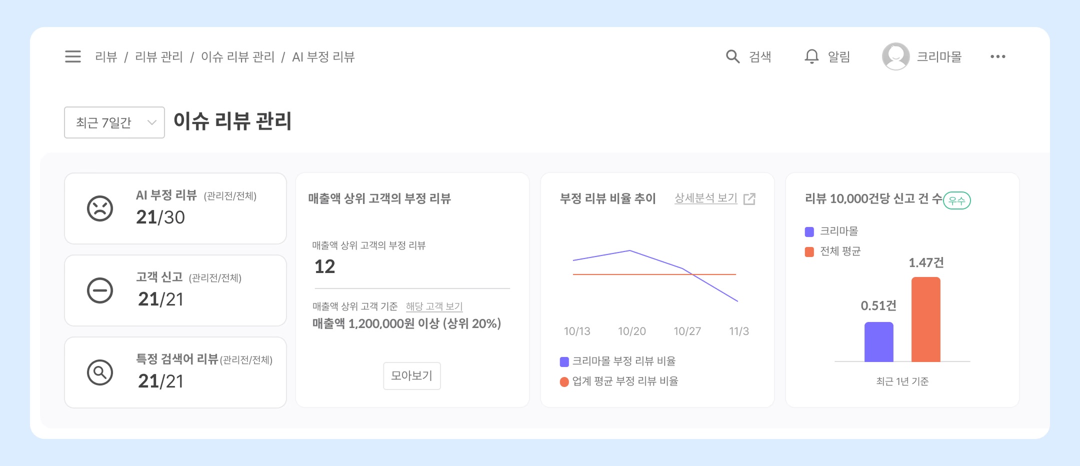 4 이슈 리뷰 관리 홈.jpeg