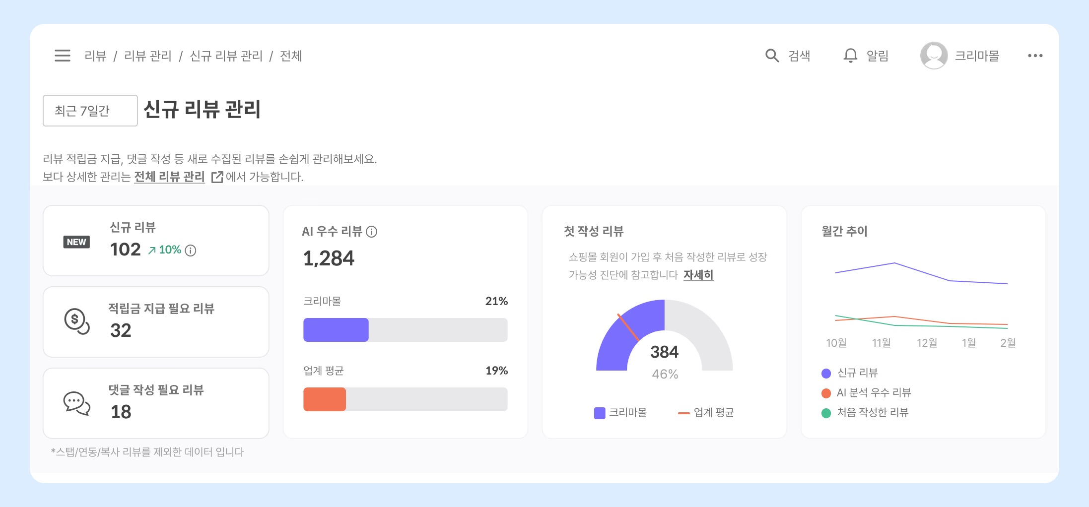 6 신규 리뷰 관리 홈.jpeg
